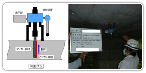あと施工アンカー引張試験