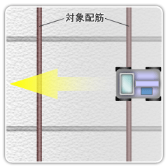 レーダ探査機の走査方向,対象配筋