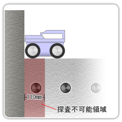 探査不可能領域,110mm